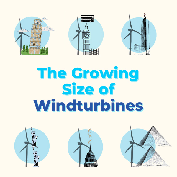 The Growing Size of Wind Turbines